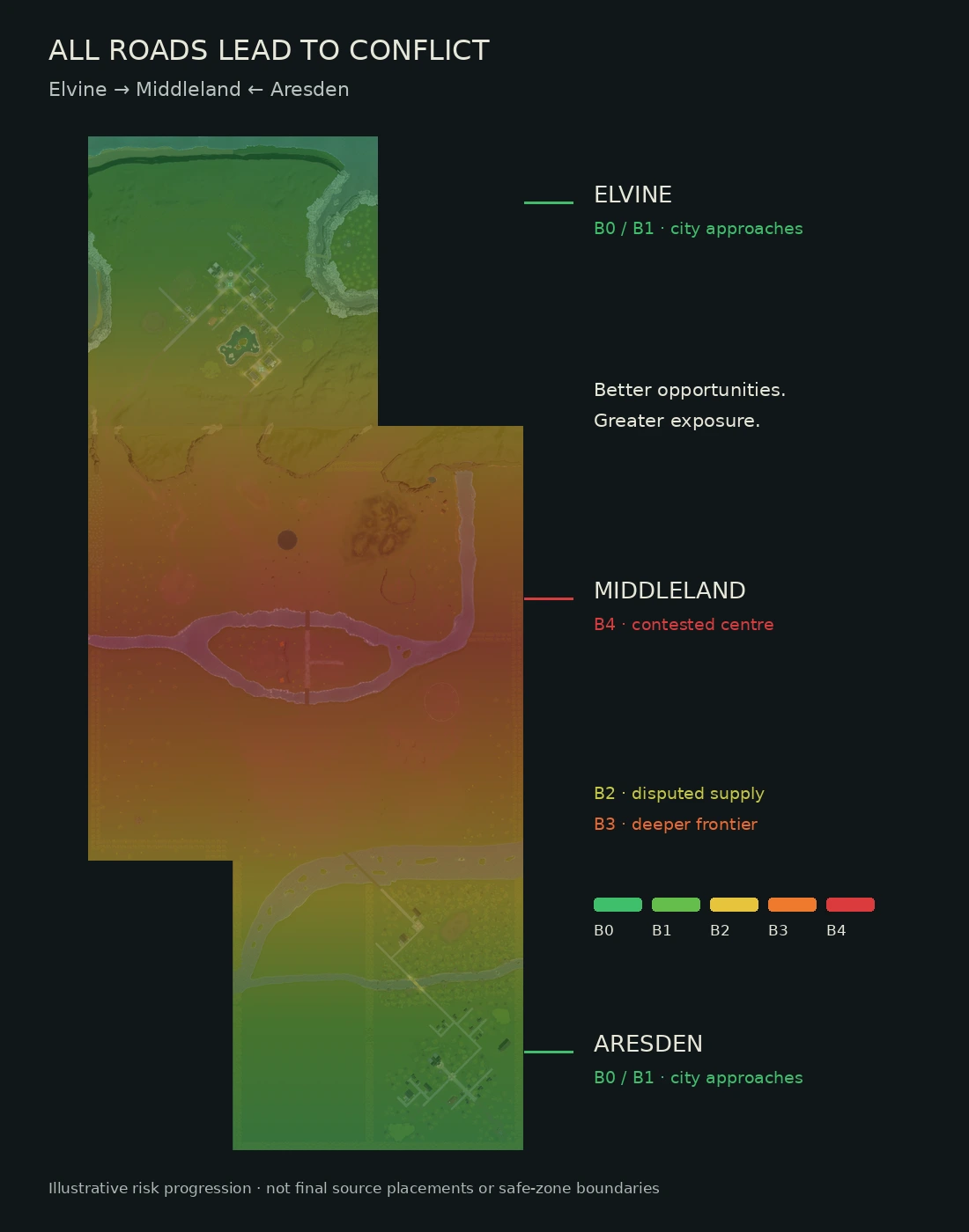 Green city approaches lead towards contested central Middleland in Helrift’s banding framework